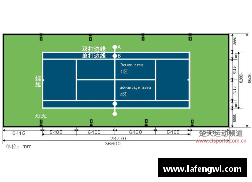 NBA场地尺寸全解析：从场地长度到三分线的详细解读