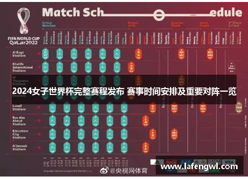 2024女子世界杯完整赛程发布 赛事时间安排及重要对阵一览